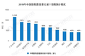 最前线 | 2020全年票房损失将超300亿，新一轮帮扶政策出台