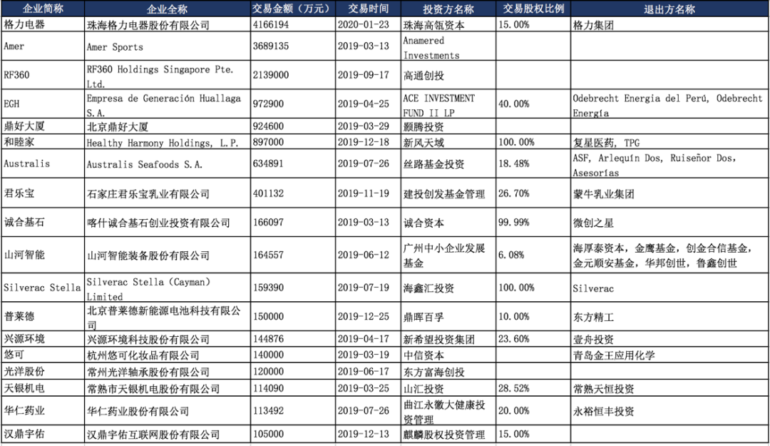 千亿巨头1次鲸吞30家医院，并购狂潮来了，PE们缘何黯然神伤