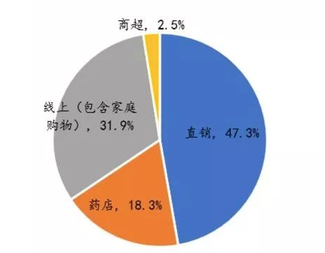 传统保健品败了，年轻人保健崛起：一颗小维c如何掘金3000亿大市场？