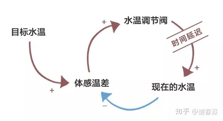 如果你能穿越，现在会变得更好吗？