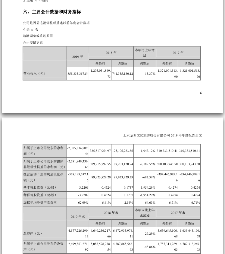 娄晓曦实名举报宋歌背后：北文电视剧和艺人经纪业务全面坍塌