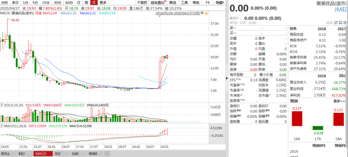 聚美优品正式退市，一个几经波折而踏上新生之路的“圆满句点”