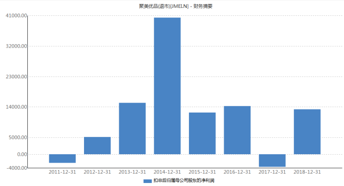 聚美优品正式退市，一个几经波折而踏上新生之路的“圆满句点”