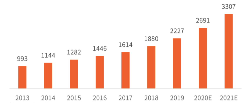 传统保健品败了，年轻人保健崛起：一颗小维c如何掘金3000亿大市场？
