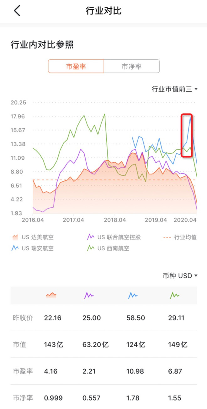 市盈率，你投资路上的好伙伴