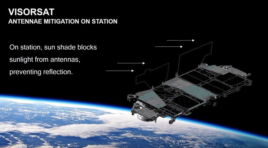 SpaceX将测试星链卫星“遮阳板”，以后肉眼就看不到了