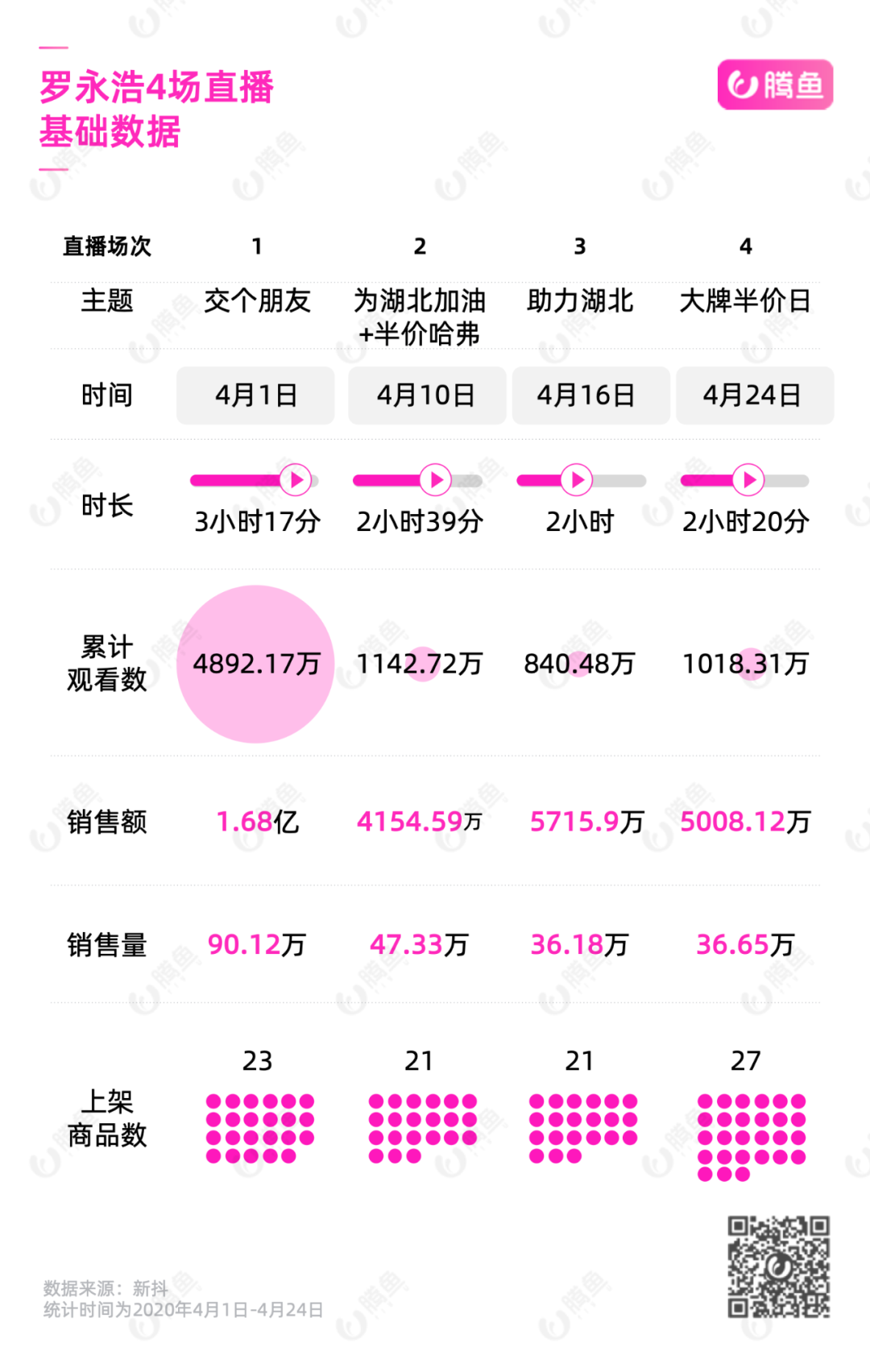 总裁罗永浩下海30天