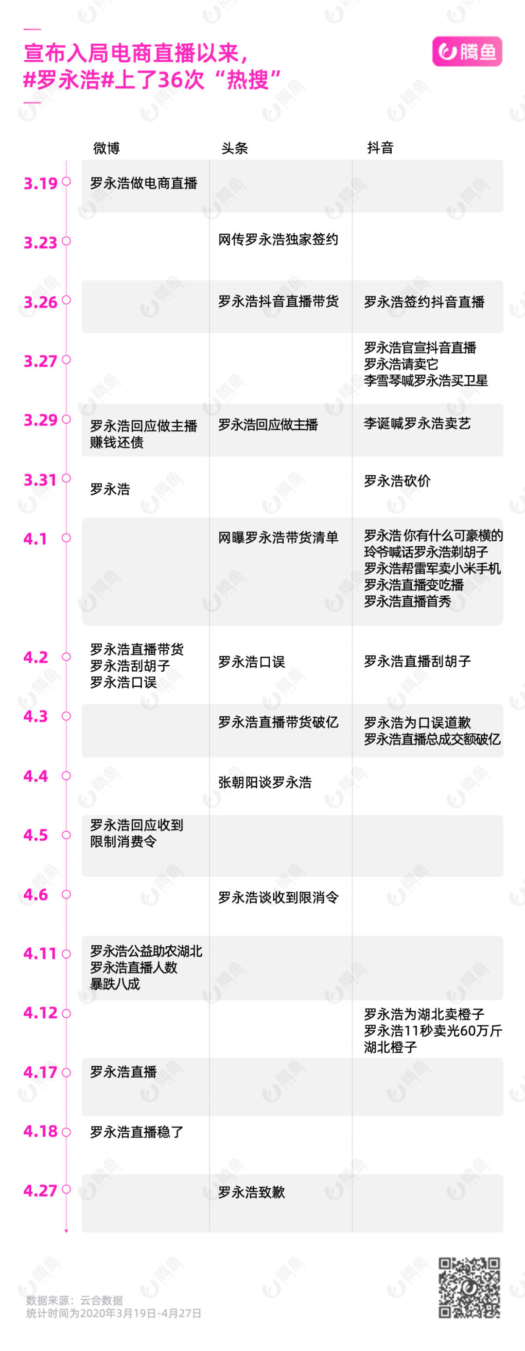 总裁罗永浩下海30天