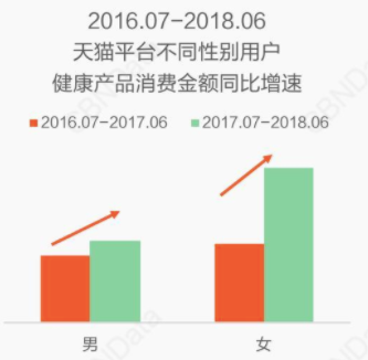 传统保健品败了，年轻人保健崛起：一颗小维c如何掘金3000亿大市场？