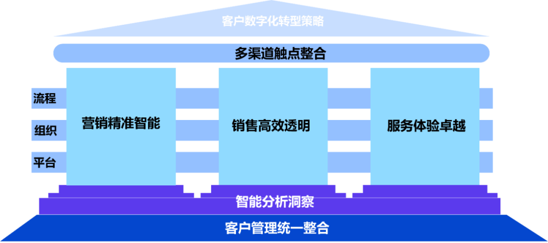 直播救急，数字化救命