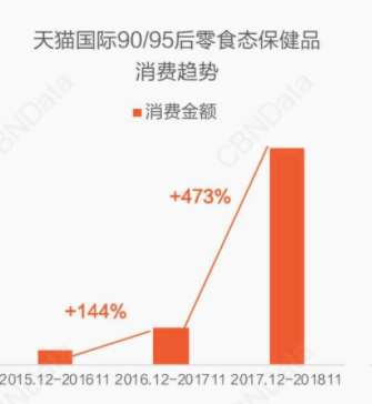 传统保健品败了，年轻人保健崛起：一颗小维c如何掘金3000亿大市场？