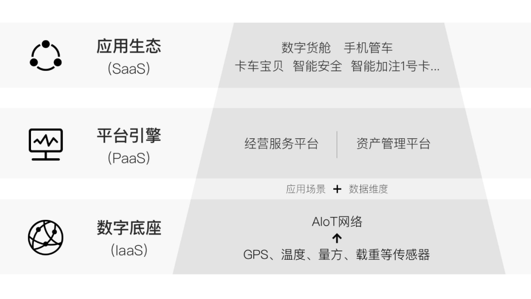 被快递行业催熟的智慧物流还需要“新基建”吗？