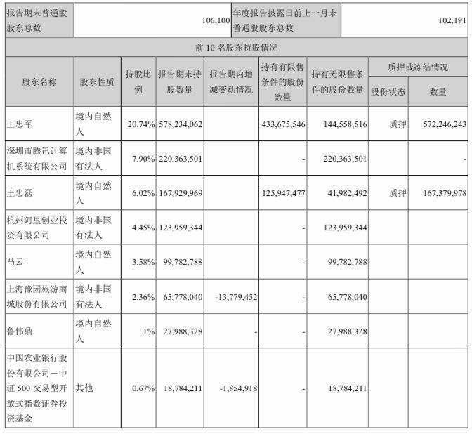 23亿资金“续命”、高层叶宁出走，华谊等来了“救市”时刻？