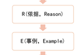 第一批成功升职的职场人，都学会了这样向上汇报