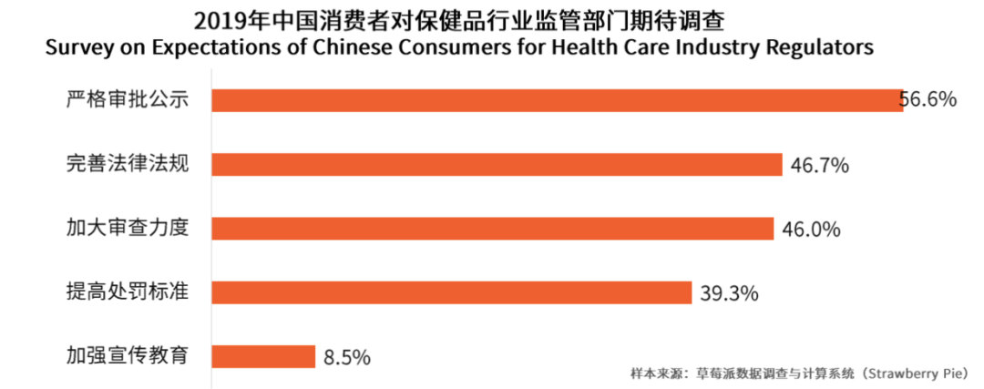 传统保健品败了，年轻人保健崛起：一颗小维c如何掘金3000亿大市场？