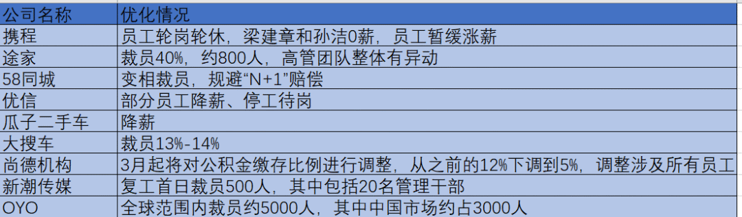 职场摆渡人猎头，没有免失业金牌