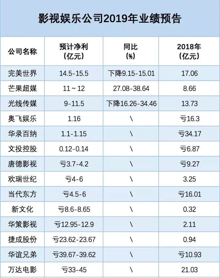 娄晓曦实名举报宋歌背后：北文电视剧和艺人经纪业务全面坍塌