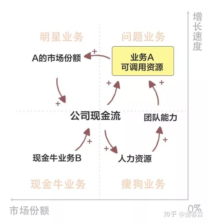 如果你能穿越，现在会变得更好吗？