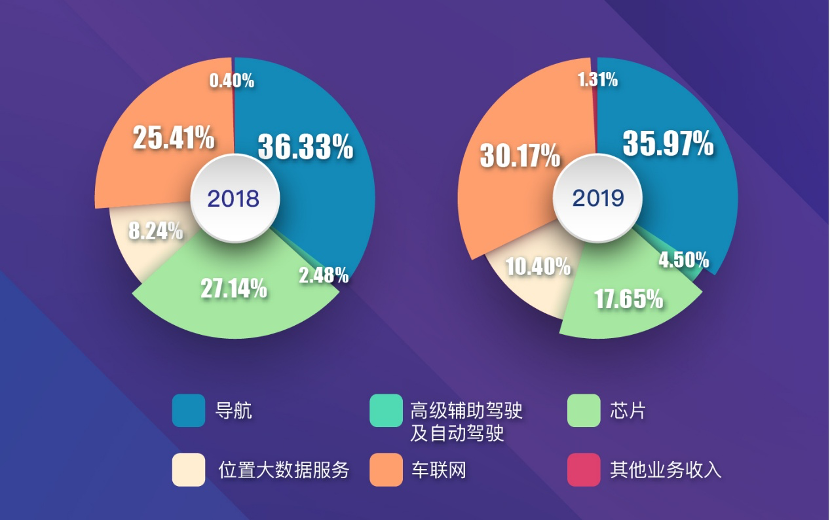 腾讯滴滴做地图都离不开的“独角兽”，瞄准了自动驾驶