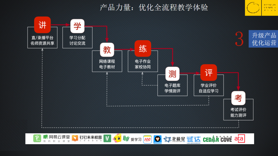 为什么一批教育机构倒闭了，一批却爆发式增长？