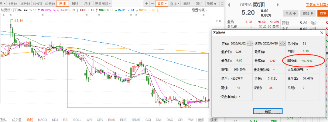 网络游戏红利未减，昆仑万维如何急于转型？