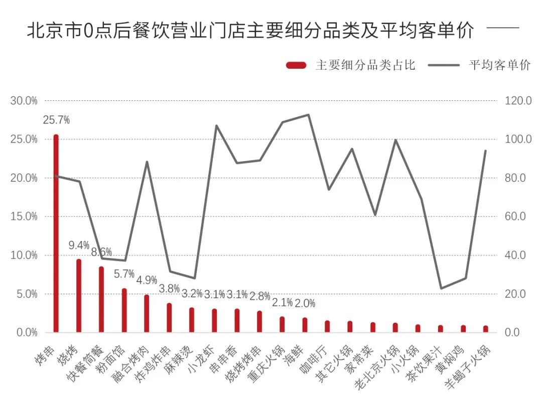 深夜食堂、新茶饮...疫情后，餐饮热点将如何发展？