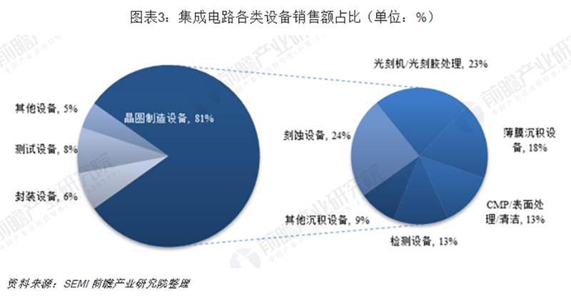 芯片制造“大国重器”背后的九九八十一难