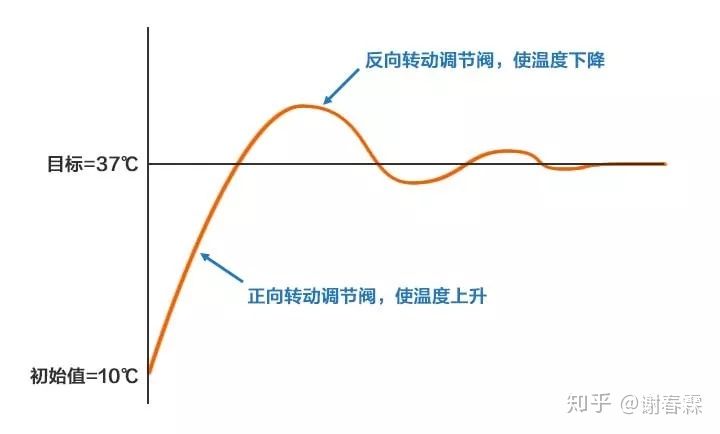 如果你能穿越，现在会变得更好吗？