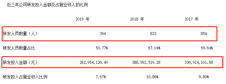 网络游戏红利未减，昆仑万维如何急于转型？