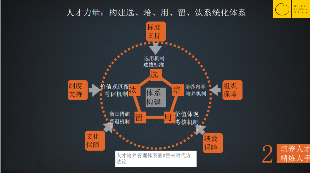 为什么一批教育机构倒闭了，一批却爆发式增长？