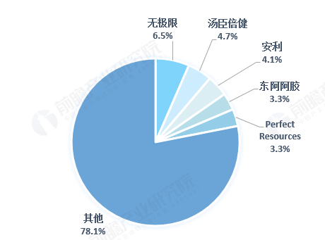 传统保健品败了，年轻人保健崛起：一颗小维c如何掘金3000亿大市场？