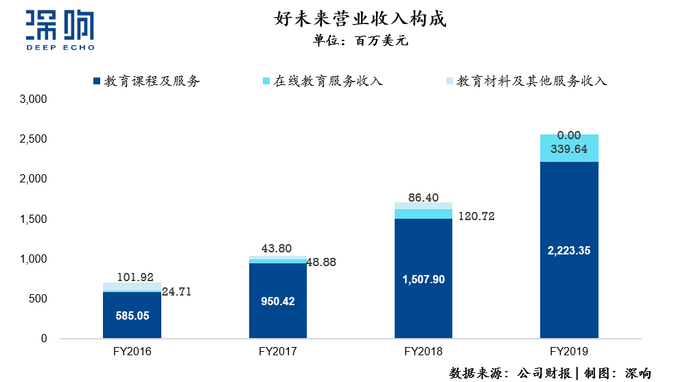 自曝虚增收入后，好未来修正财报：亏损扩大盈利缩水，好未来还好吗？