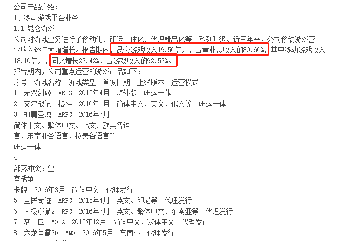 网络游戏红利未减，昆仑万维如何急于转型？