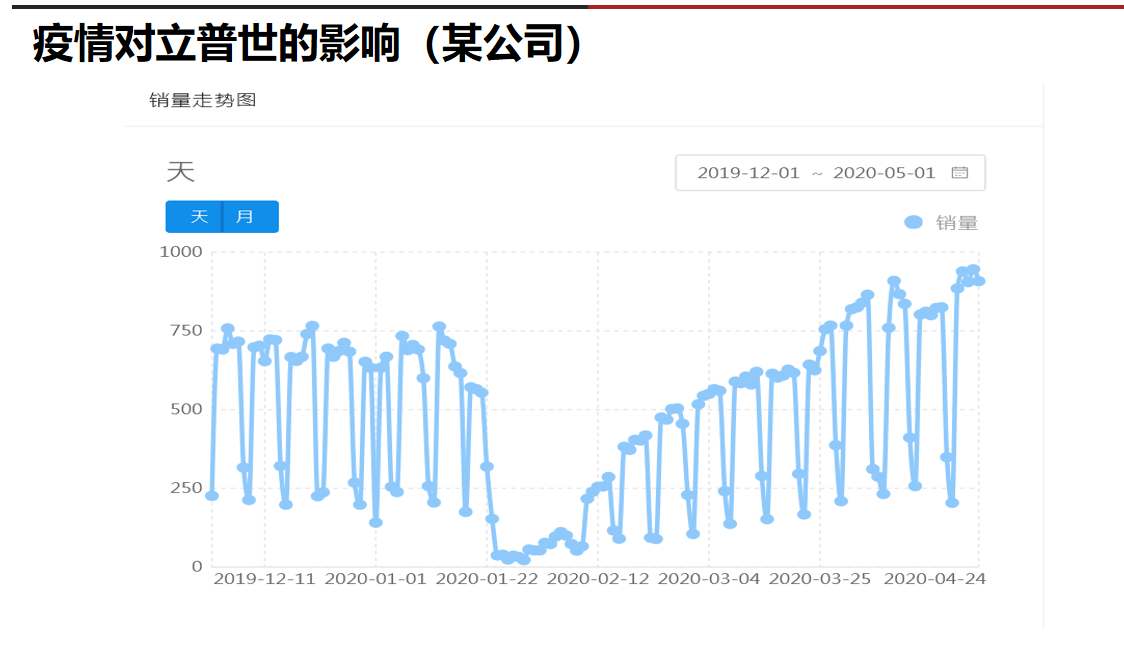 用定制化做办公室咖啡生意，立普世切入现磨咖啡ToB市场