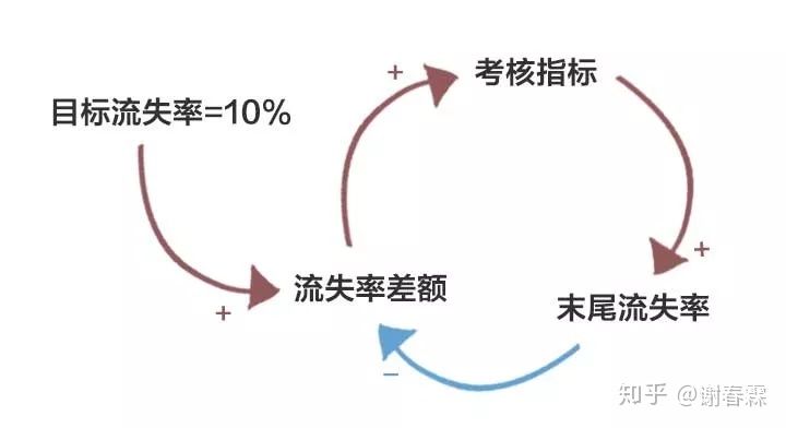 如果你能穿越，现在会变得更好吗？