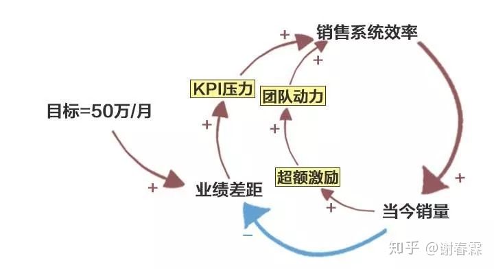 如果你能穿越，现在会变得更好吗？