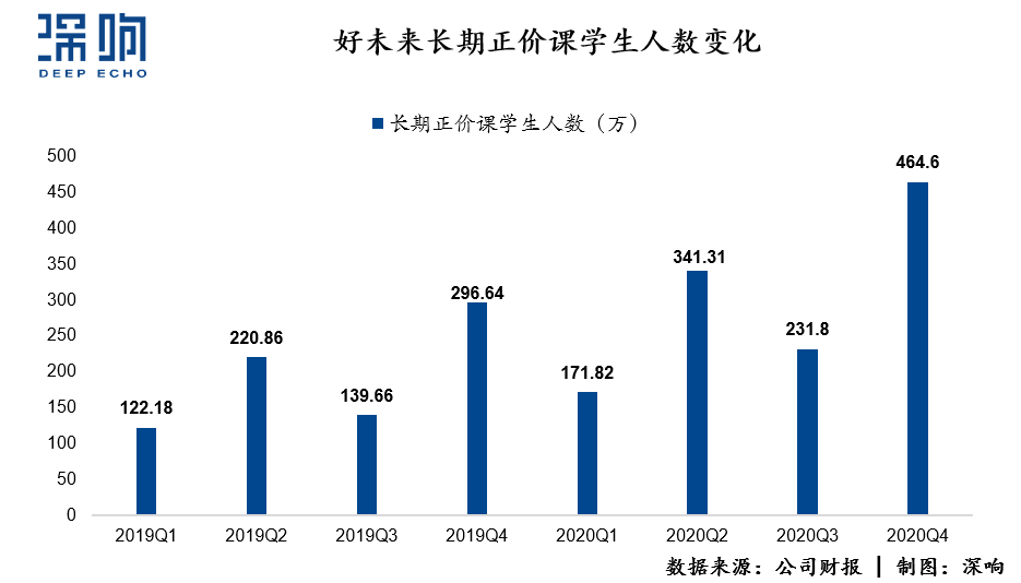 自曝虚增收入后，好未来修正财报：亏损扩大盈利缩水，好未来还好吗？