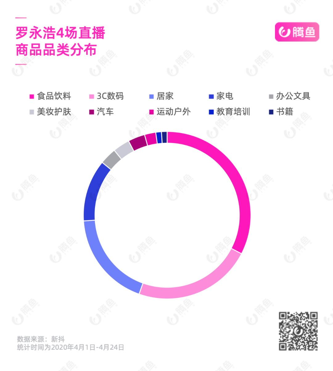 总裁罗永浩下海30天