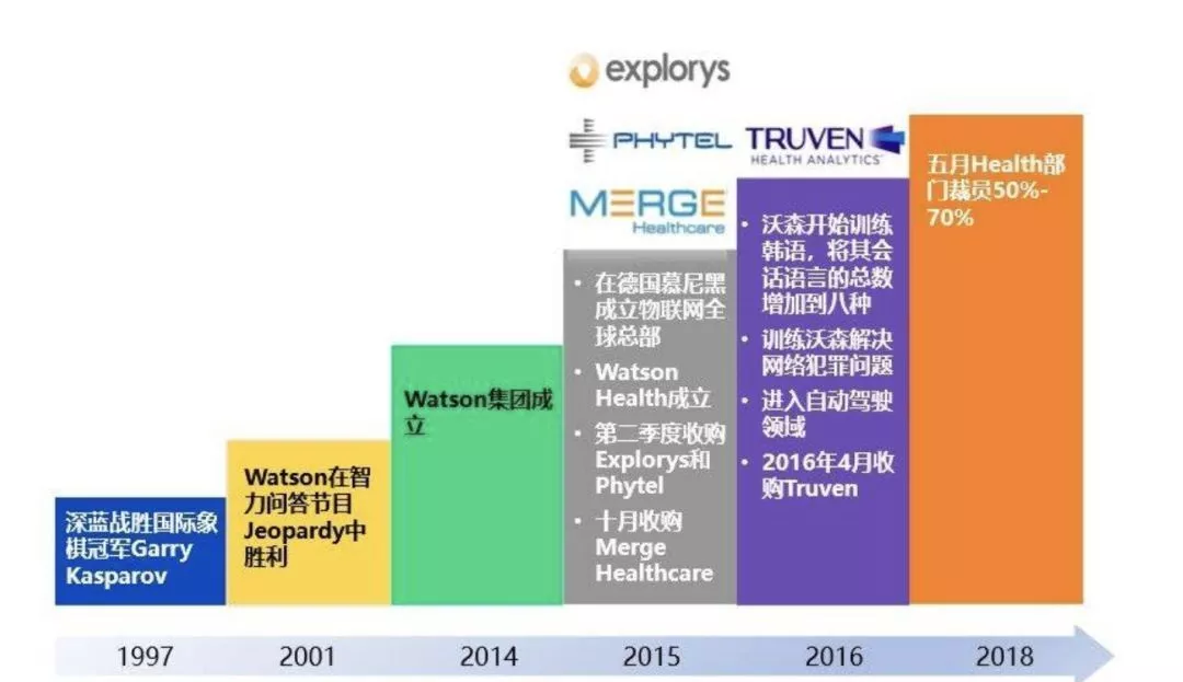 谷歌AI“翻车”泰国：眼疾检测实验室准确率达90%，但是小诊所传张照片就得等两小时