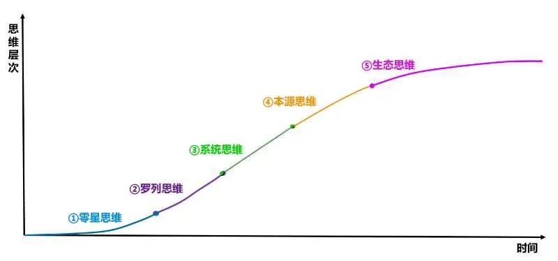 下一个10年，比能力更重要的是思考力-36氪