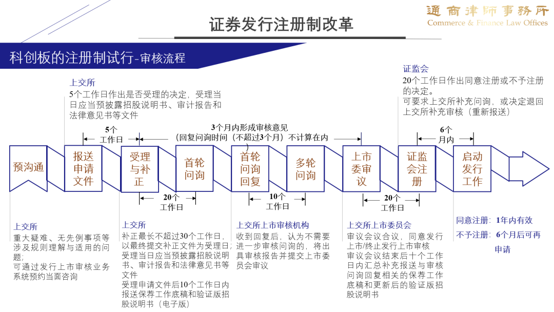 註冊制改革與突破上市公司股票交易從嚴監管