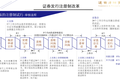 注册制改革与突破，上市公司股票交易从严监管