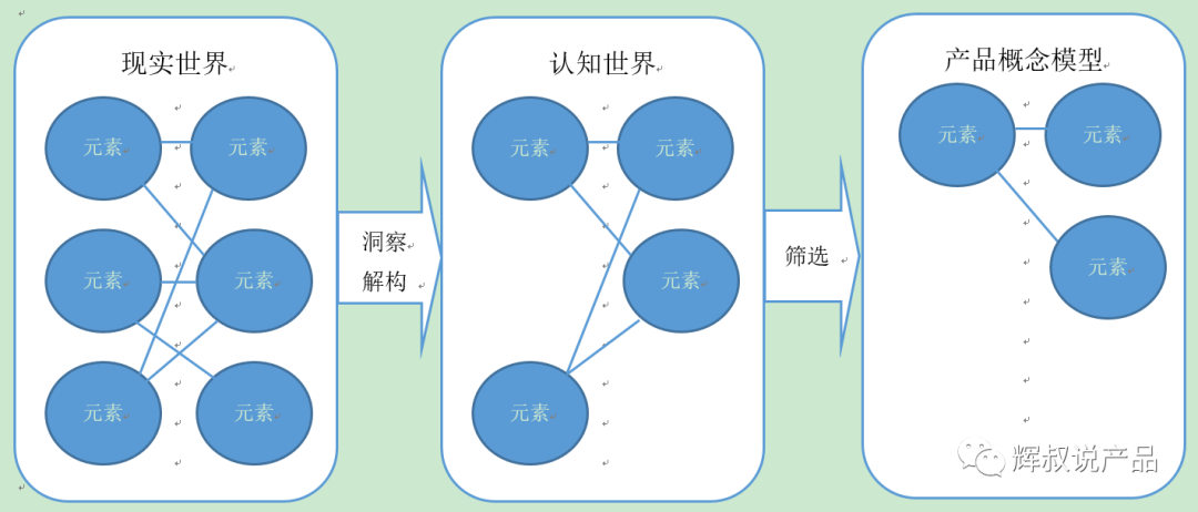 十年产品老兵：互联网产品经理的本质是什么？