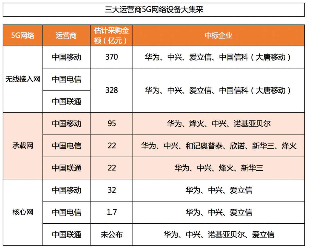 2020网络运营商排名_网络运营商图片