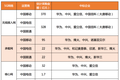 900亿花落谁家？三大运营商5G集采盘点