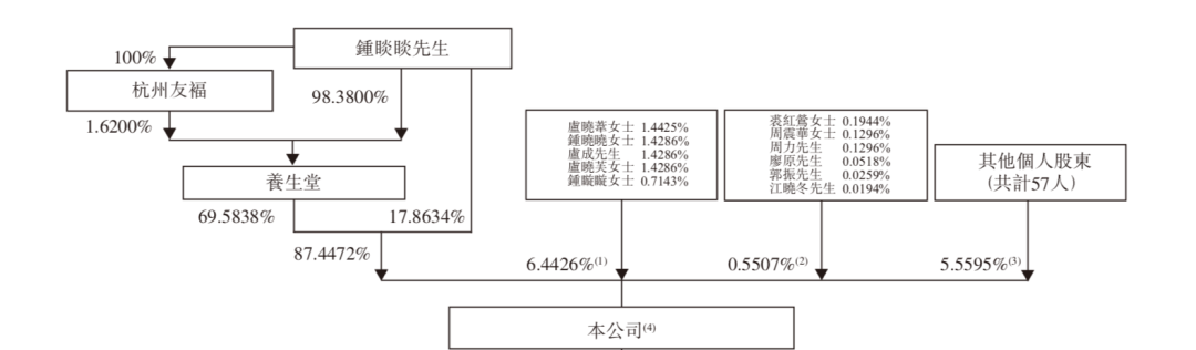 农夫山泉正式向港交所递表：2019年净利润49.54亿元