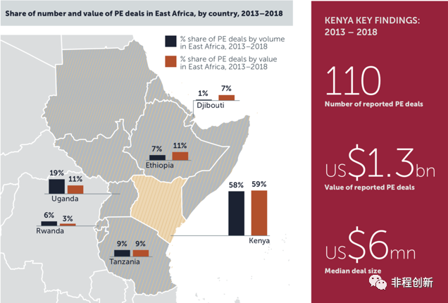 非洲十国创投市场调研报告之——肯尼亚