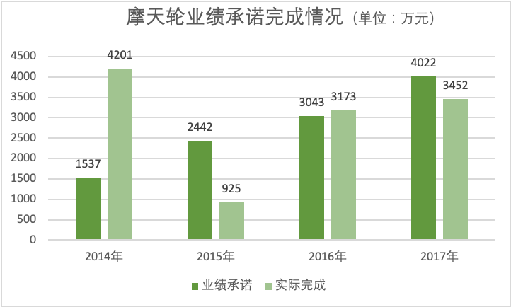 减持之王北京文化，今天跌停了