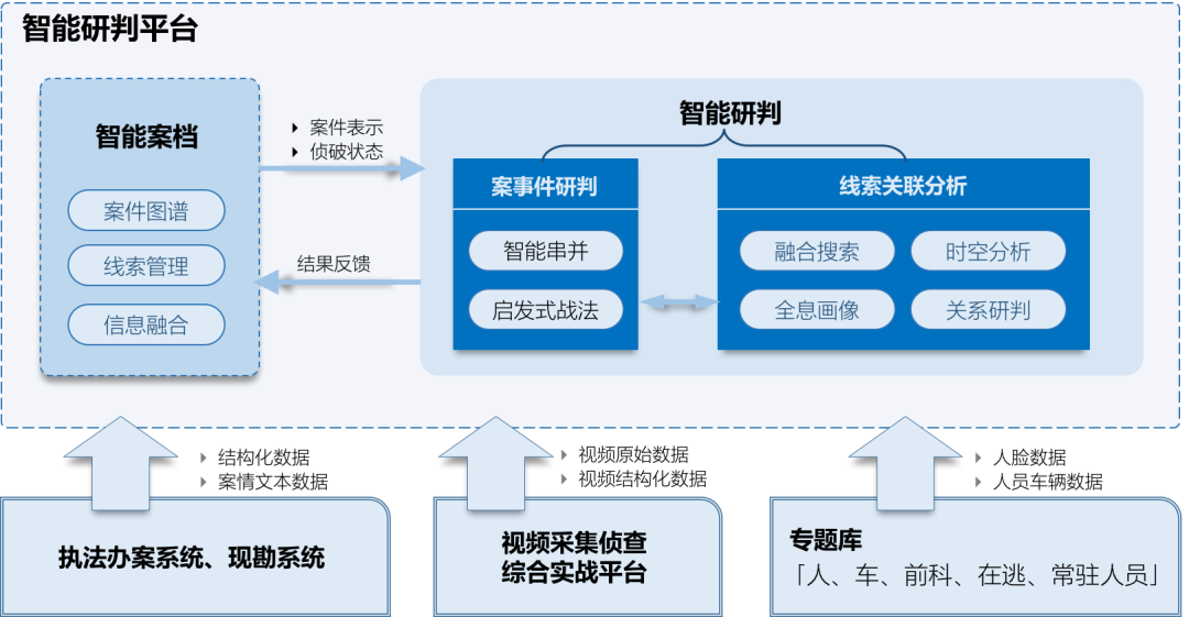 浙氪首发 | 深度好奇，凭借深度智能竞争力获数千万元Pre-A轮融资