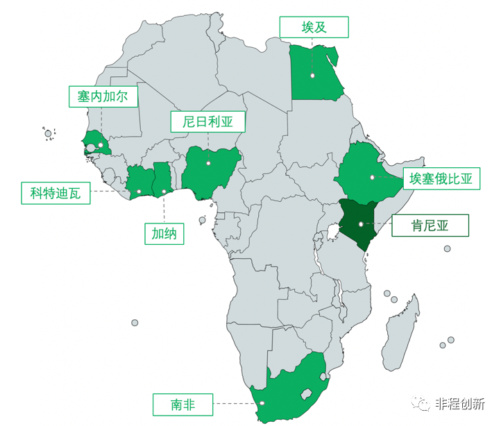 非洲十国创投市场调研报告之——肯尼亚